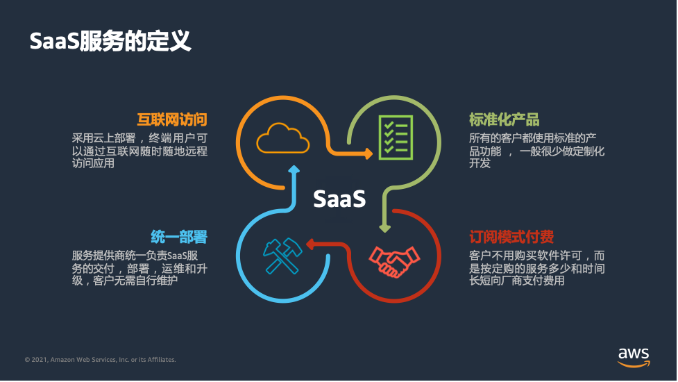 别再被“包網”忽悠了！香港中小企用WG SaaS系统3天上线